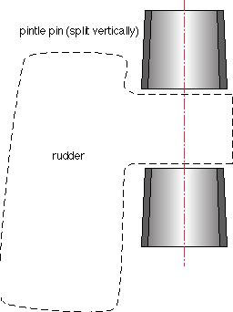 rudder 1